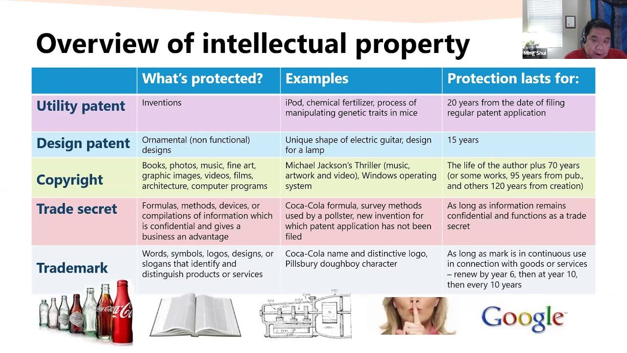 Patent Education